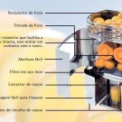 Espremedor de citrinos Zunatur